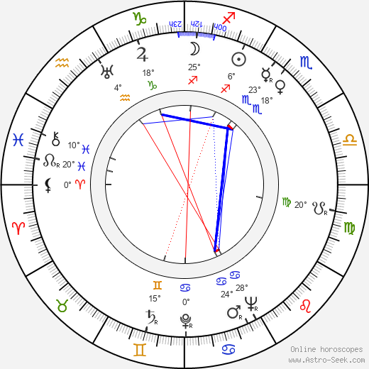 Horst Preusker birth chart, biography, wikipedia 2024, 2025