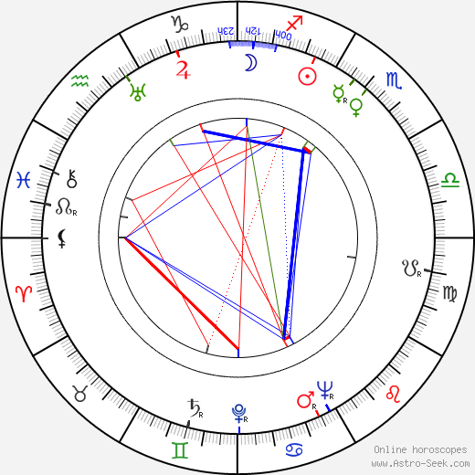 Horst Preusker birth chart, Horst Preusker astro natal horoscope, astrology