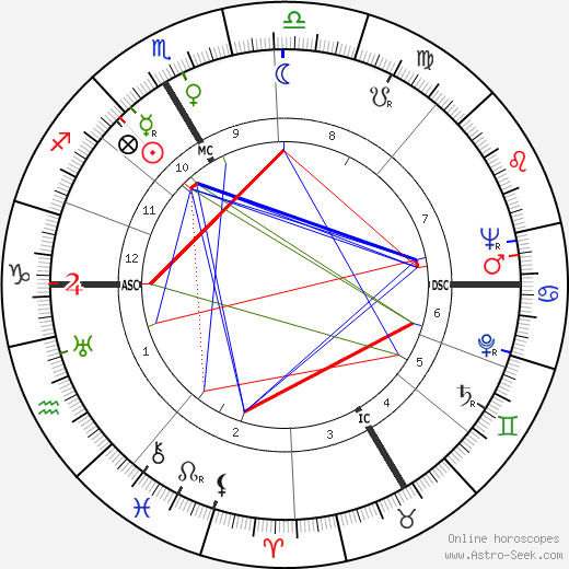 Howard Duff birth chart, Howard Duff astro natal horoscope, astrology