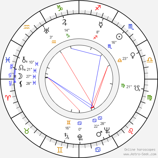 Jarmila Holmová birth chart, biography, wikipedia 2023, 2024