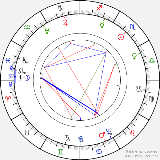 Jarmila Holmová birth chart, Jarmila Holmová astro natal horoscope, astrology