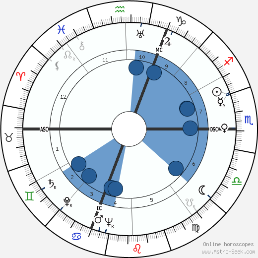 Jean Chamant wikipedia, horoscope, astrology, instagram