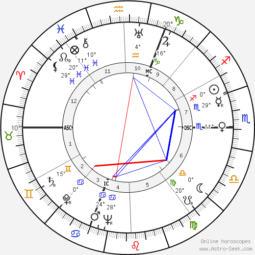 Jean Chamant birth chart, biography, wikipedia 2023, 2024