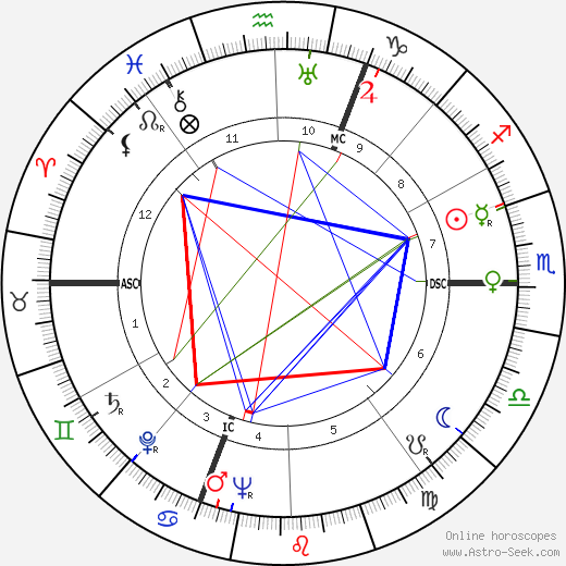 Jean Chamant birth chart, Jean Chamant astro natal horoscope, astrology