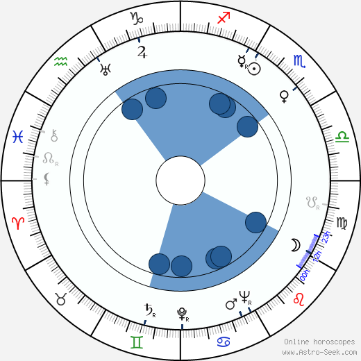 John Boulting wikipedia, biography, birth chart, instagram John Boulting wikipedia, horoscope, astrology, instagram
