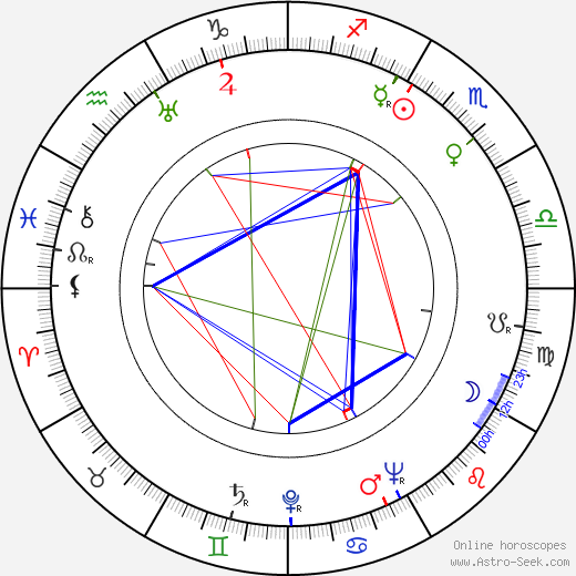 John Boulting birth chart, John Boulting astro natal horoscope, astrology