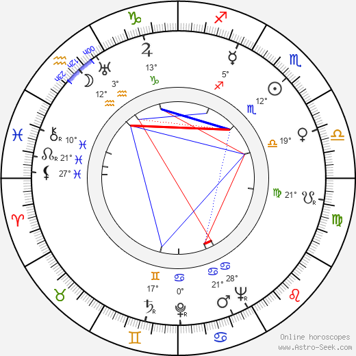 John McGiver birth chart, biography, wikipedia 2024, 2025