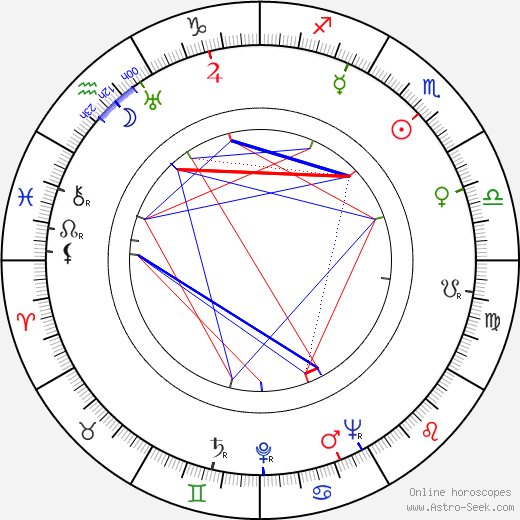 John McGiver birth chart, John McGiver astro natal horoscope, astrology