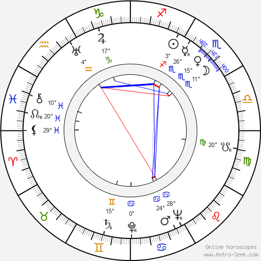 Konrad Morawski birth chart, biography, wikipedia 2024, 2025