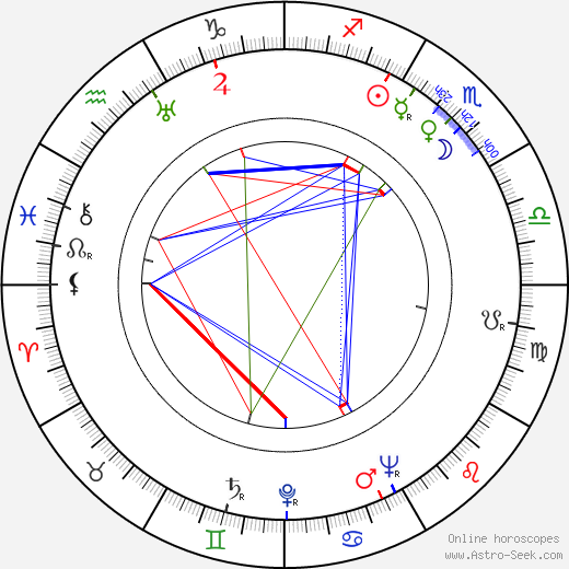 Konrad Morawski birth chart, Konrad Morawski astro natal horoscope, astrology