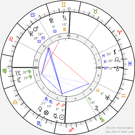 Kurt Ian Tjader birth chart, biography, wikipedia 2024, 2025