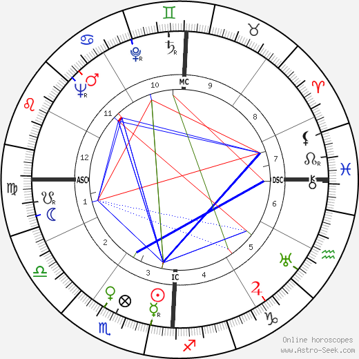 Kurt Ian Tjader birth chart, Kurt Ian Tjader astro natal horoscope, astrology