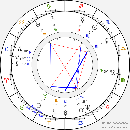 Mária Bancíková birth chart, biography, wikipedia 2023, 2024