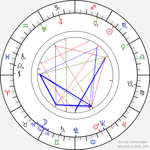 Mária Bancíková birth chart, Mária Bancíková astro natal horoscope, astrology