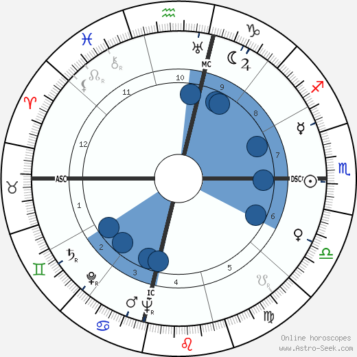 Marika Rökk wikipedia, horoscope, astrology, instagram