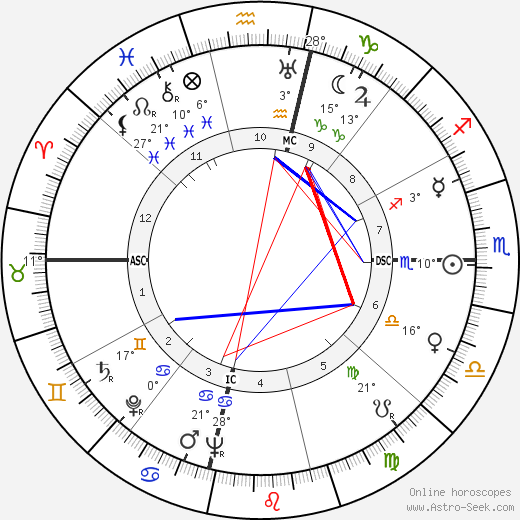 Marika Rökk birth chart, biography, wikipedia 2024, 2025