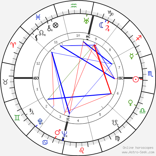 Marika Rökk birth chart, Marika Rökk astro natal horoscope, astrology