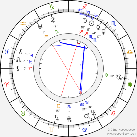Mario Nascimbene birth chart, biography, wikipedia 2024, 2025