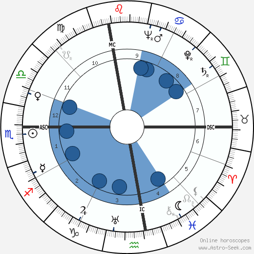 Maurice Ghiglion-Green wikipedia, horoscope, astrology, instagram