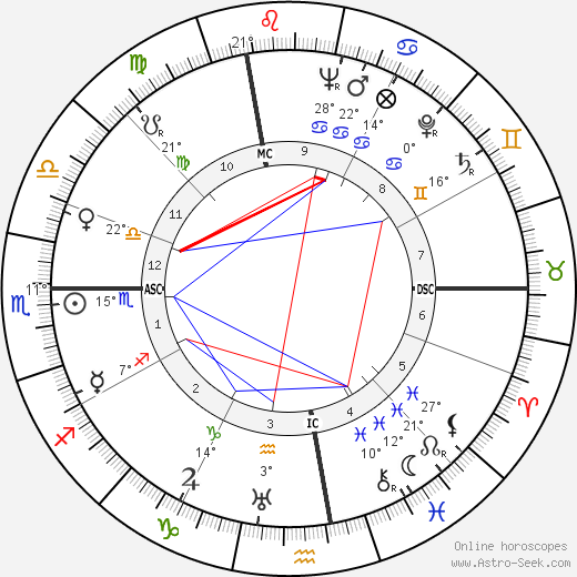 Maurice Ghiglion-Green birth chart, biography, wikipedia 2023, 2024