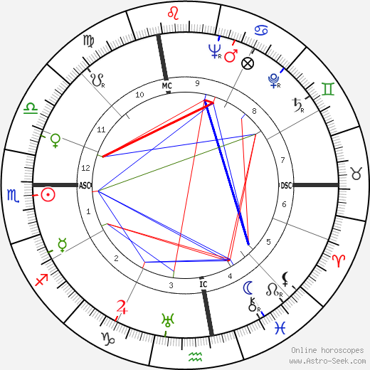 Maurice Ghiglion-Green birth chart, Maurice Ghiglion-Green astro natal horoscope, astrology