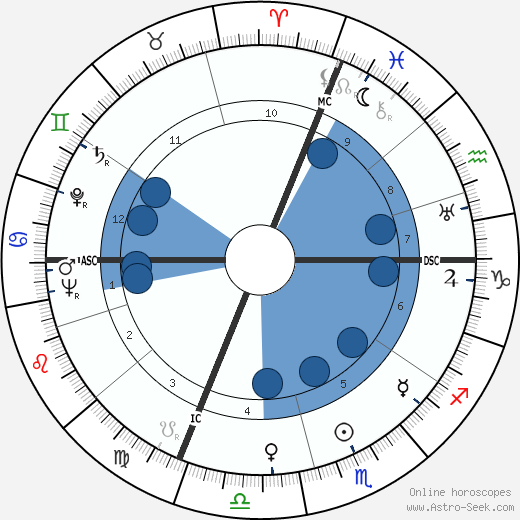 Micol Fontana wikipedia, horoscope, astrology, instagram