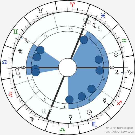 Micol Fontana wikipedia, biography, birth chart, instagram Micol Fontana wikipedia, horoscope, astrology, instagram