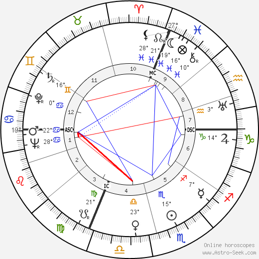 Micol Fontana birth chart, biography, wikipedia 2024, 2025
