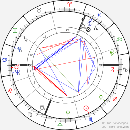 Micol Fontana birth chart, Micol Fontana astro natal horoscope, astrology