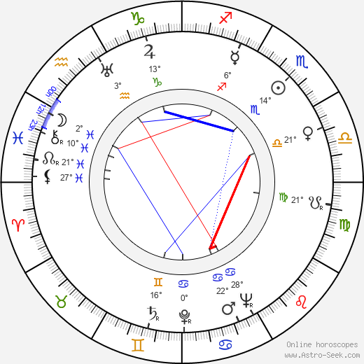 Reino Jokilehto birth chart, biography, wikipedia 2024, 2025