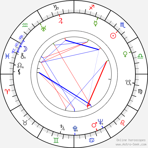 Reino Jokilehto birth chart, Reino Jokilehto astro natal horoscope, astrology