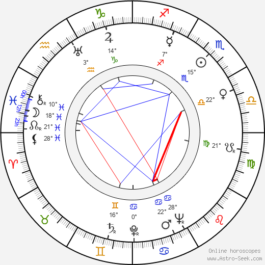 Robert Strauss birth chart, biography, wikipedia 2023, 2024