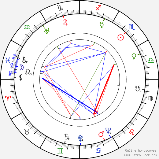 Robert Strauss birth chart, Robert Strauss astro natal horoscope, astrology