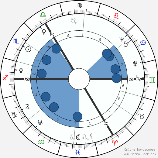 Rudolf Harbig wikipedia, biography, birth chart, instagram Rudolf Harbig wikipedia, horoscope, astrology, instagram