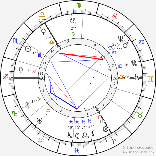 Rudolf Harbig birth chart, biography, wikipedia 2024, 2025