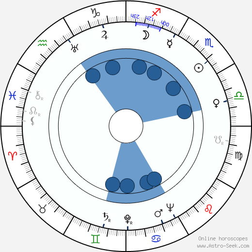 Rudolf Velický Oroscopo, astrologia, Segno, zodiac, Data di nascita, instagram