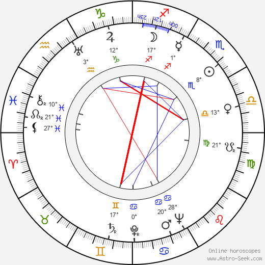 Rudolf Velický birth chart, biography, wikipedia 2024, 2025