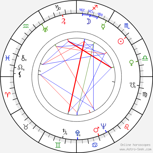 Rudolf Velický birth chart, Rudolf Velický astro natal horoscope, astrology