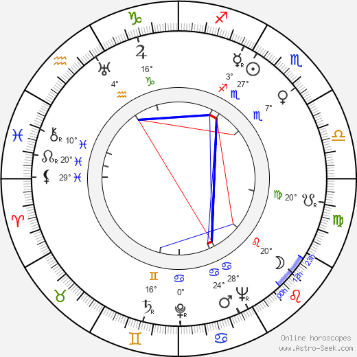 Russell Rouse birth chart, biography, wikipedia 2024, 2025