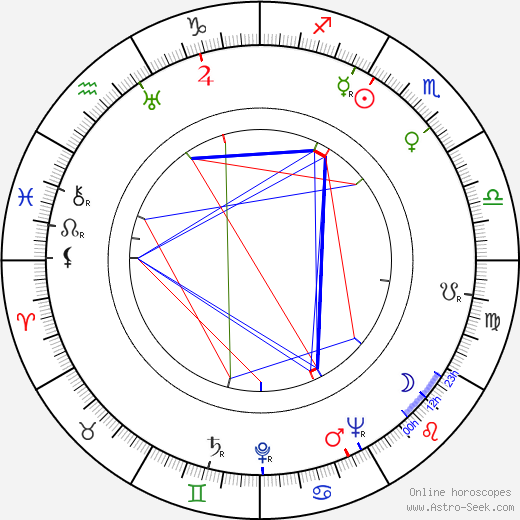 Russell Rouse birth chart, Russell Rouse astro natal horoscope, astrology