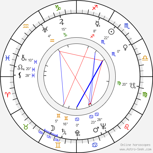 Seiji Miyaguchi birth chart, biography, wikipedia 2024, 2025
