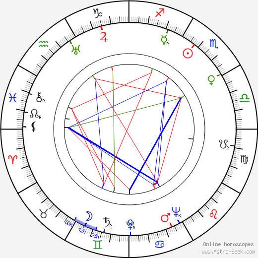 Seiji Miyaguchi birth chart, Seiji Miyaguchi astro natal horoscope, astrology