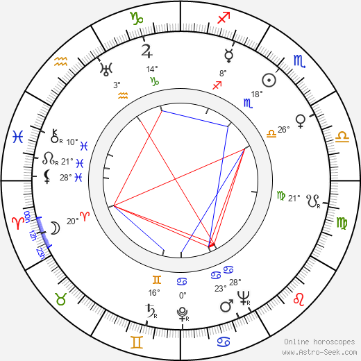 Sonja Wigert birth chart, biography, wikipedia 2023, 2024