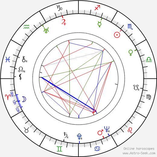 Sonja Wigert birth chart, Sonja Wigert astro natal horoscope, astrology