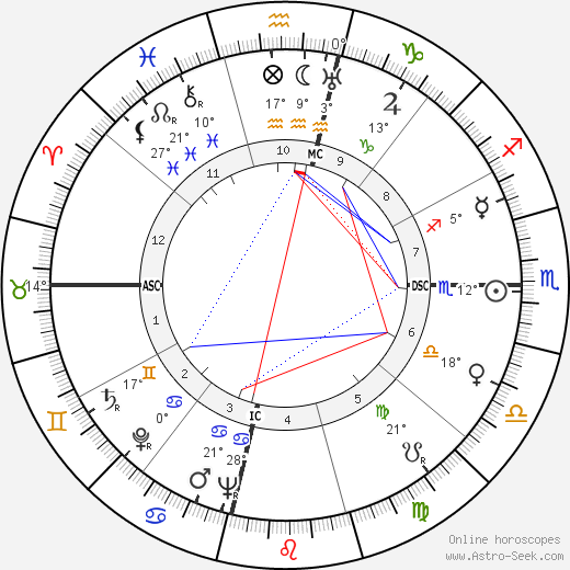 Vivien Leigh birth chart, biography, wikipedia 2023, 2024