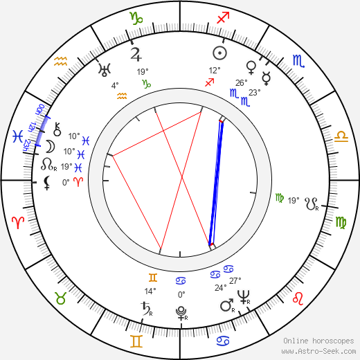 Aarne Saarinen birth chart, biography, wikipedia 2024, 2025