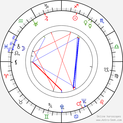 Aarne Saarinen birth chart, Aarne Saarinen astro natal horoscope, astrology