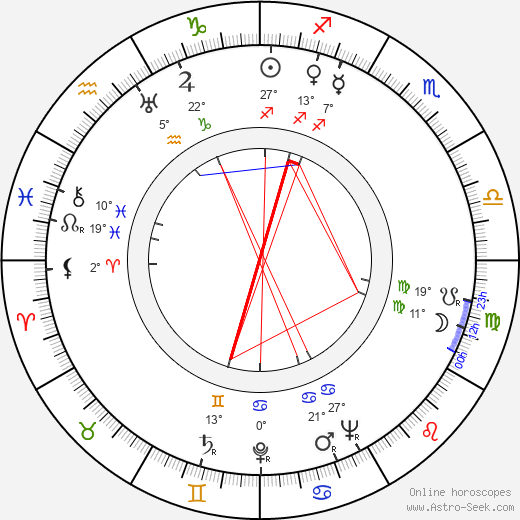 Annemarie Sörensen birth chart, biography, wikipedia 2024, 2025