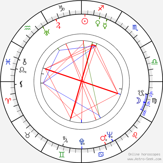 Annemarie Sörensen birth chart, Annemarie Sörensen astro natal horoscope, astrology