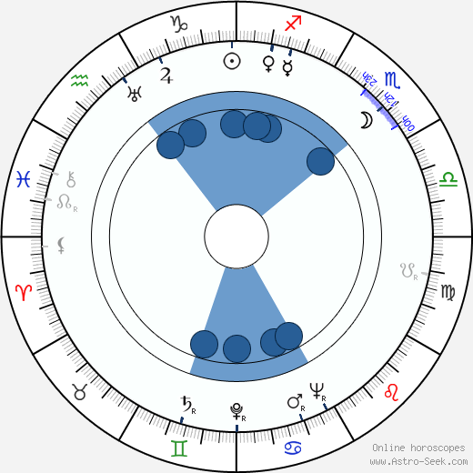 Anton Leader Oroscopo, astrologia, Segno, zodiac, Data di nascita, instagram